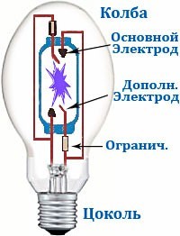 Схема включения лампы ДРЛ. 4. Буферный газ (Аргон - служит для...