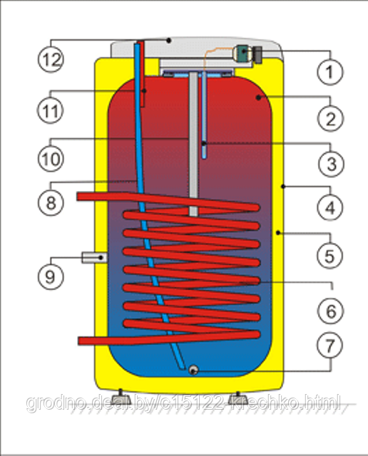 Drazice Okc 125 Ntr  -  6