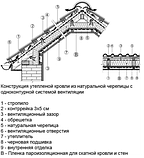 Пленка пароизоляционная универсальная ТехноНИКОЛЬ (рулон 75 кв. м.), фото 4