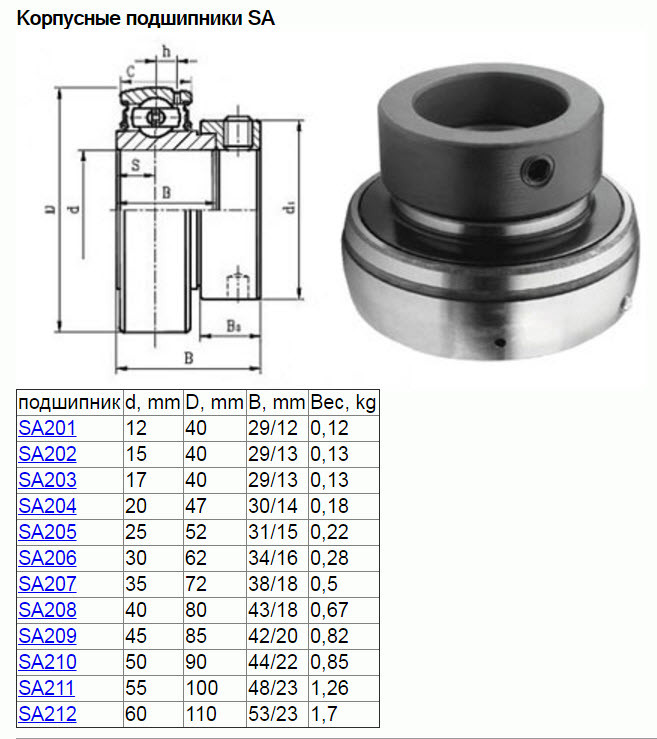 Подшипник SA205 (FD205,YET205,UE205) размер 25*52*31/15 - фото 4 - id-p73943305