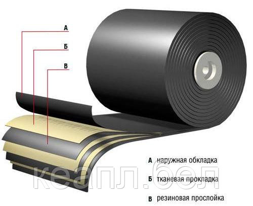 Лента резинотканевая транспортерная ГОСТ 20-85