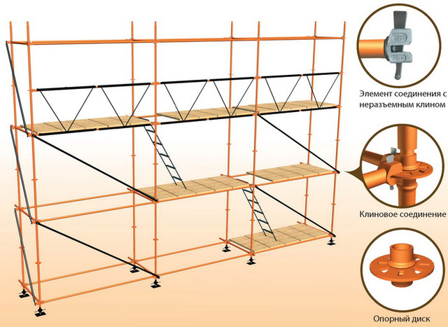 Купить клиновые строительные леса в Беларуси
