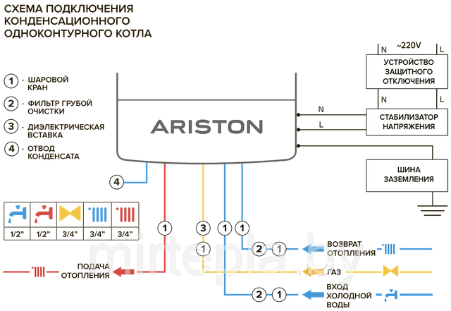 Схема конденсационного котла