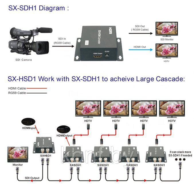 Конвертер SDI-HDMI - фото 2 - id-p74032266