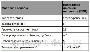 PLANTER geo профилированная мембрана (рулон 2*15 м) - фото 4 - id-p3446446