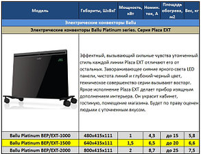 Конвектор Ballu BEP/EXT-1500, фото 2