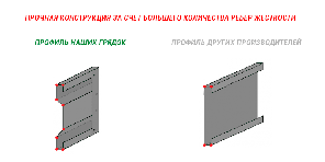 Изготавливаем оцинкованные грядки любых размеров!, фото 2