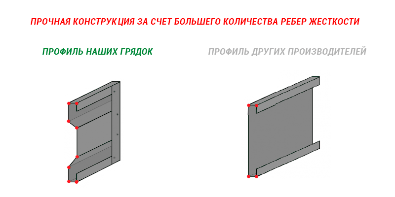 Грядки оцинкованные 2x1x0,24 м.п., РБ - фото 2 - id-p61543831