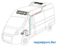 Комплект кондиционера TerraFrigo СТАНДАРТ-СПЛИТ