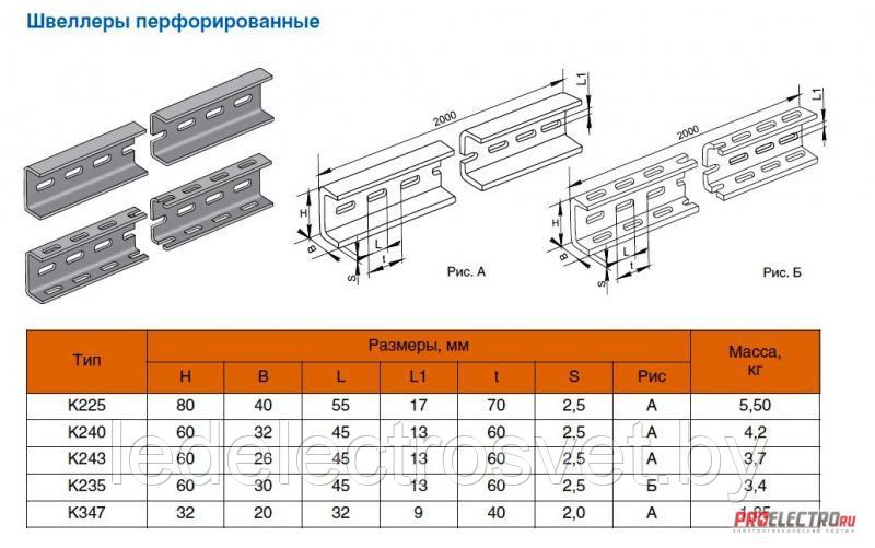 U-образный профиль К 225ц