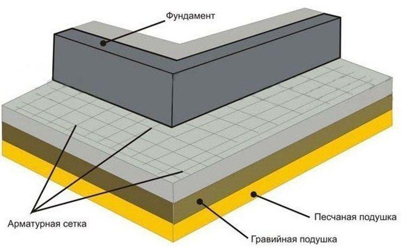 Устройство отмостки