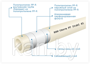 KAN-therm труба PN16 Stabi AI 25x3,5