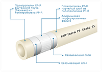 KAN-therm труба PN16 Stabi AI 75x10,3