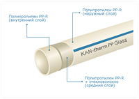 KAN-therm труба PN16 Glass * 90x12,3