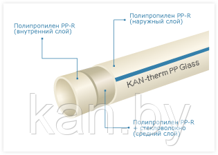 KAN-therm труба PN20 Glass 90×15