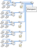 Монтаж локальных вычислительных сетей (ЛВС)