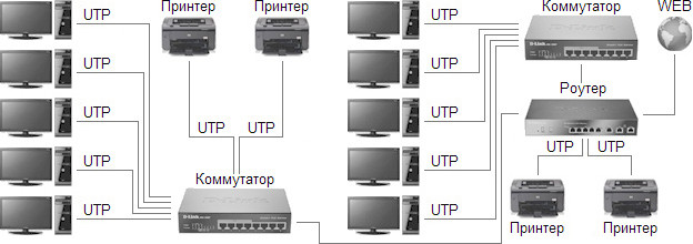 Монтаж локальных вычислительных сетей (ЛВС) - фото 2 - id-p3469157