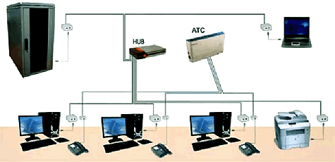 Монтаж структурированных кабельных систем (СКС) - фото 3 - id-p3469209