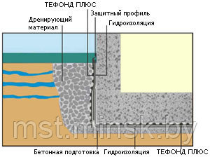 Профилированная мембрана Тефонд Дрейн Плюс Стар - фото 4 - id-p1427126