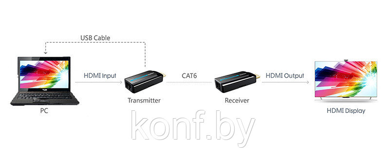Удлинитель CleverMic HEN372S HDMI проводной (50м) - фото 4 - id-p74470576