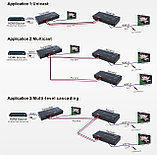 HDMI удлинитель через 2-х жильный кабель (передатчик), фото 3