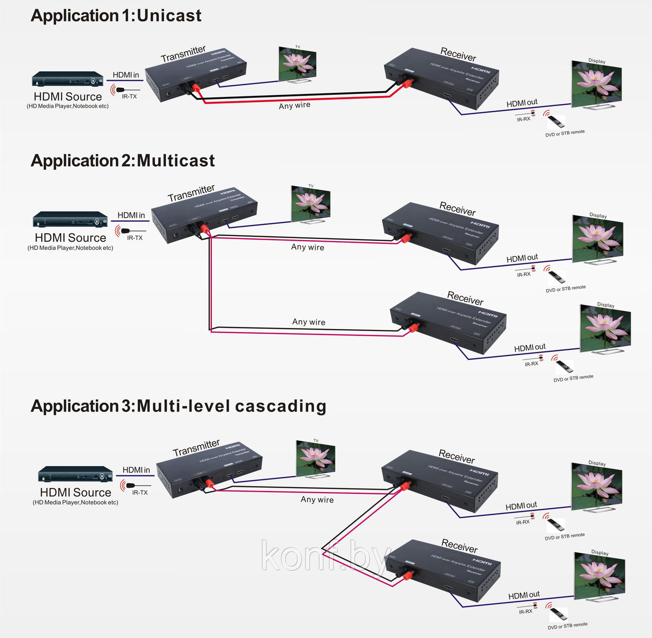 HDMI удлинитель через 2-х жильный кабель (передатчик) - фото 3 - id-p74470765