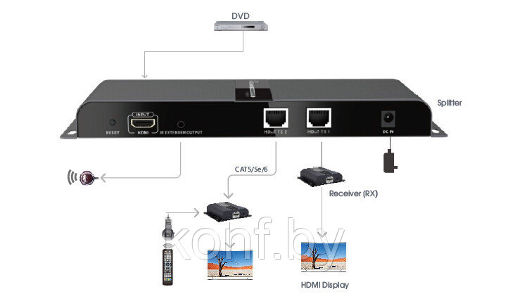 Разветвитель-удлинитель CleverMic 12HES312-HDBitT HDMI 1X2 проводной (120м) - фото 4 - id-p74470846