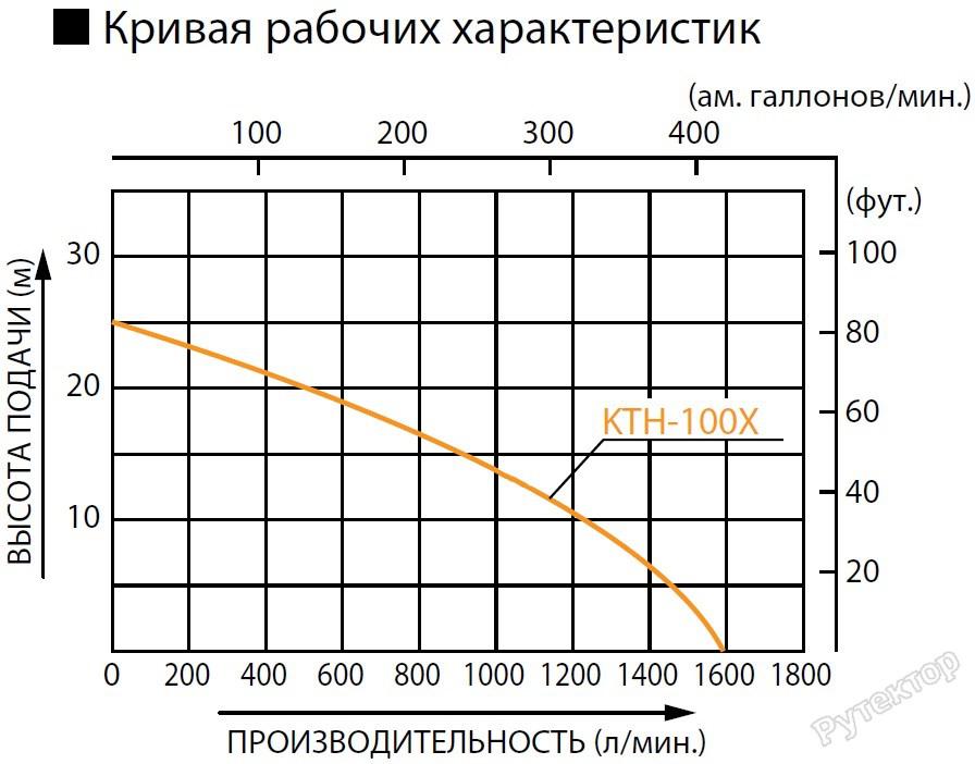 Мотопомпа Koshin KTZ-100X o/s - фото 4 - id-p74507743