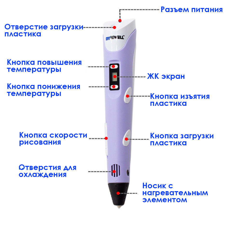 3D-ручка 3D PEN-2 c LCD дисплеем - фото 1 - id-p74585625