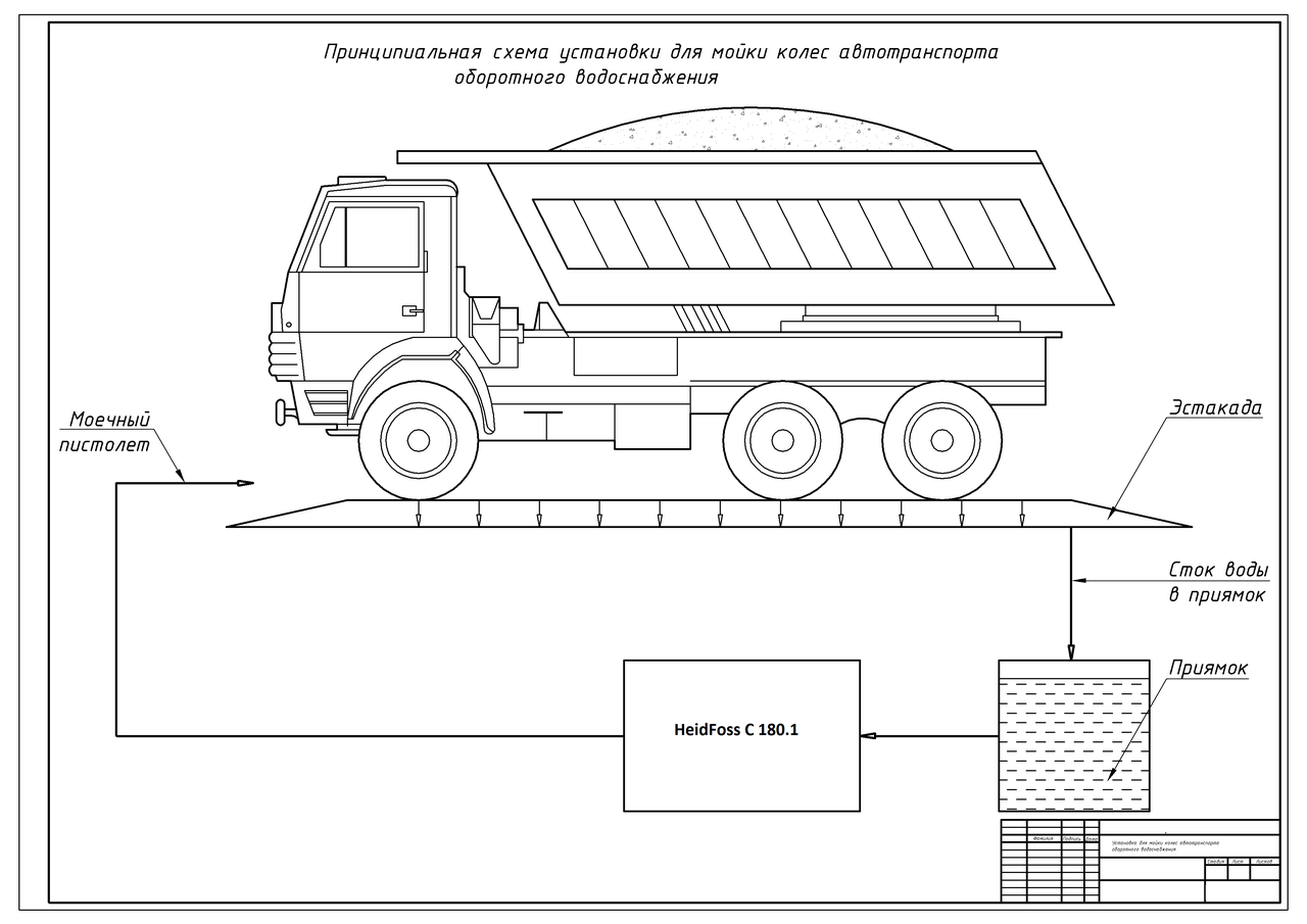 Технологическая карта мойки автомобиля