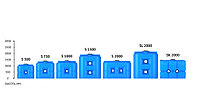 Емкости серии S