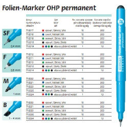 Перманентный маркер 0,4-1мм (синий,черный,зеленый,красный)