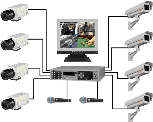 Монтаж и обслуживание систем видеонаблюдения - фото 5 - id-p3444218