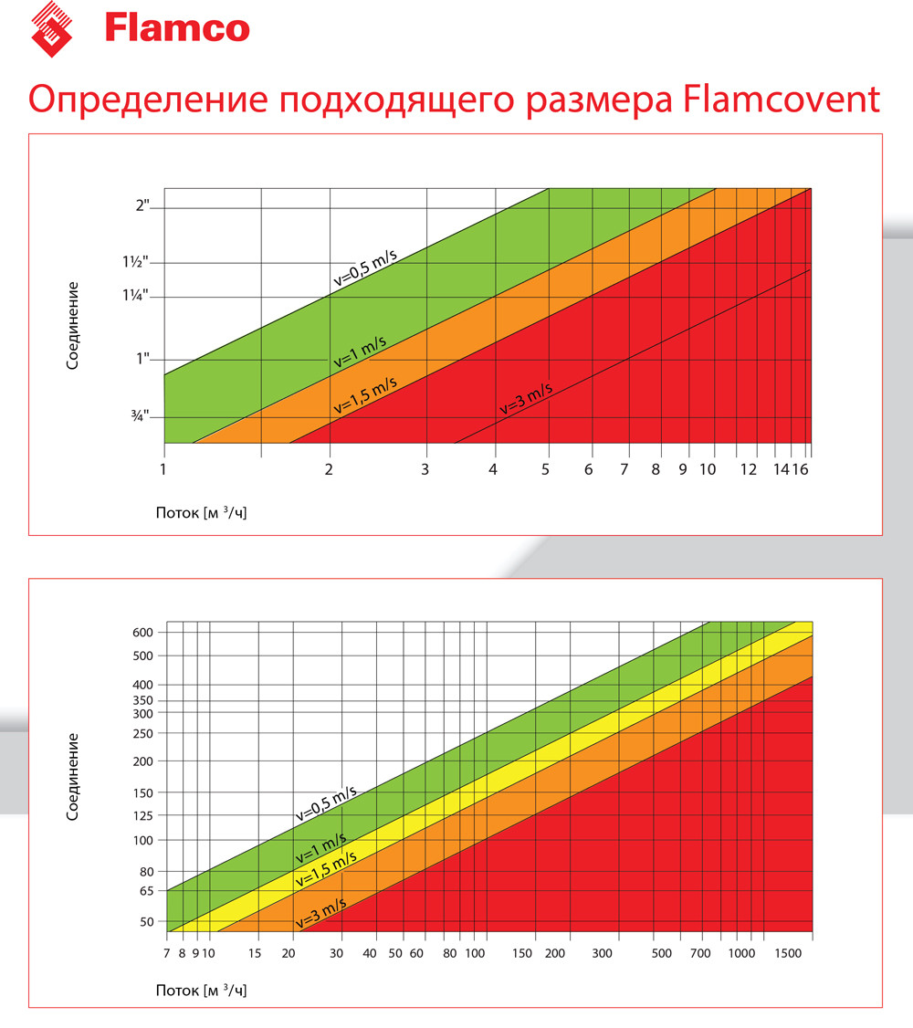 Сепараторы воздуха и грязи Flamcovent Clean Smart 2" - фото 10 - id-p75185407