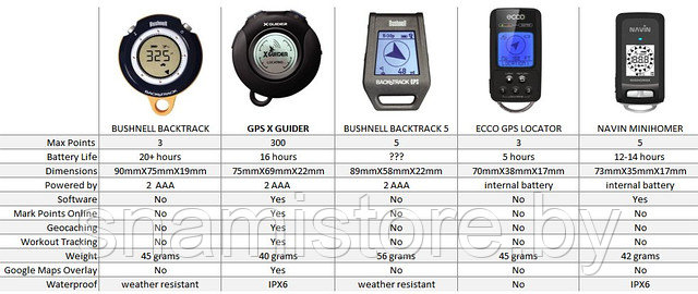 Туристический GPS навигатор xGuider BT-1000 - фото 5 - id-p3518698