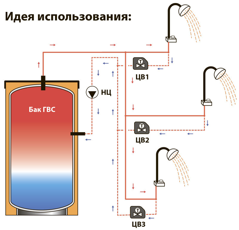 Термостатические вентили для поддержания температуры в линии рециркуляции Meibes НР-НР 50-60 °С Rp 1 1/4" - фото 3 - id-p75262806