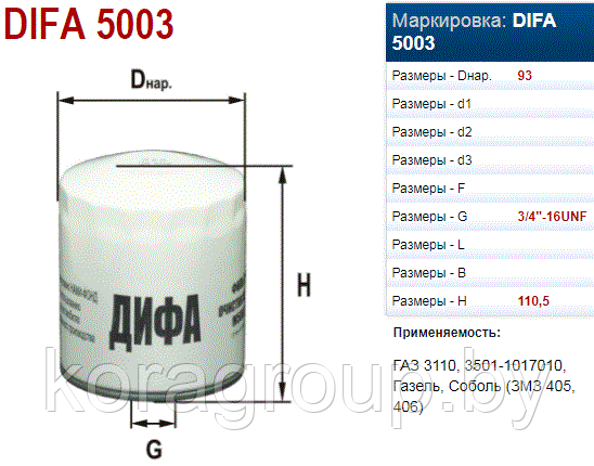 Фильтр масляный  ГАЗ, УАЗ, ВАЗ, ГАЗель