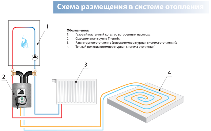 Смесительная насосная группа Meibes Thermix EL с электрическим сервоприводом 220 В артикул 27400, фото 2