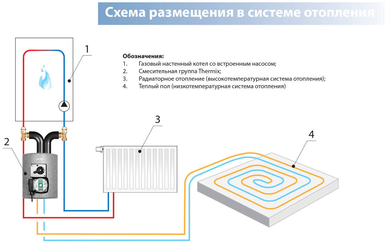 Смесительная насосная группа Meibes Thermix EL с электрическим сервоприводом 220 В артикул 27400 - фото 3 - id-p75263008