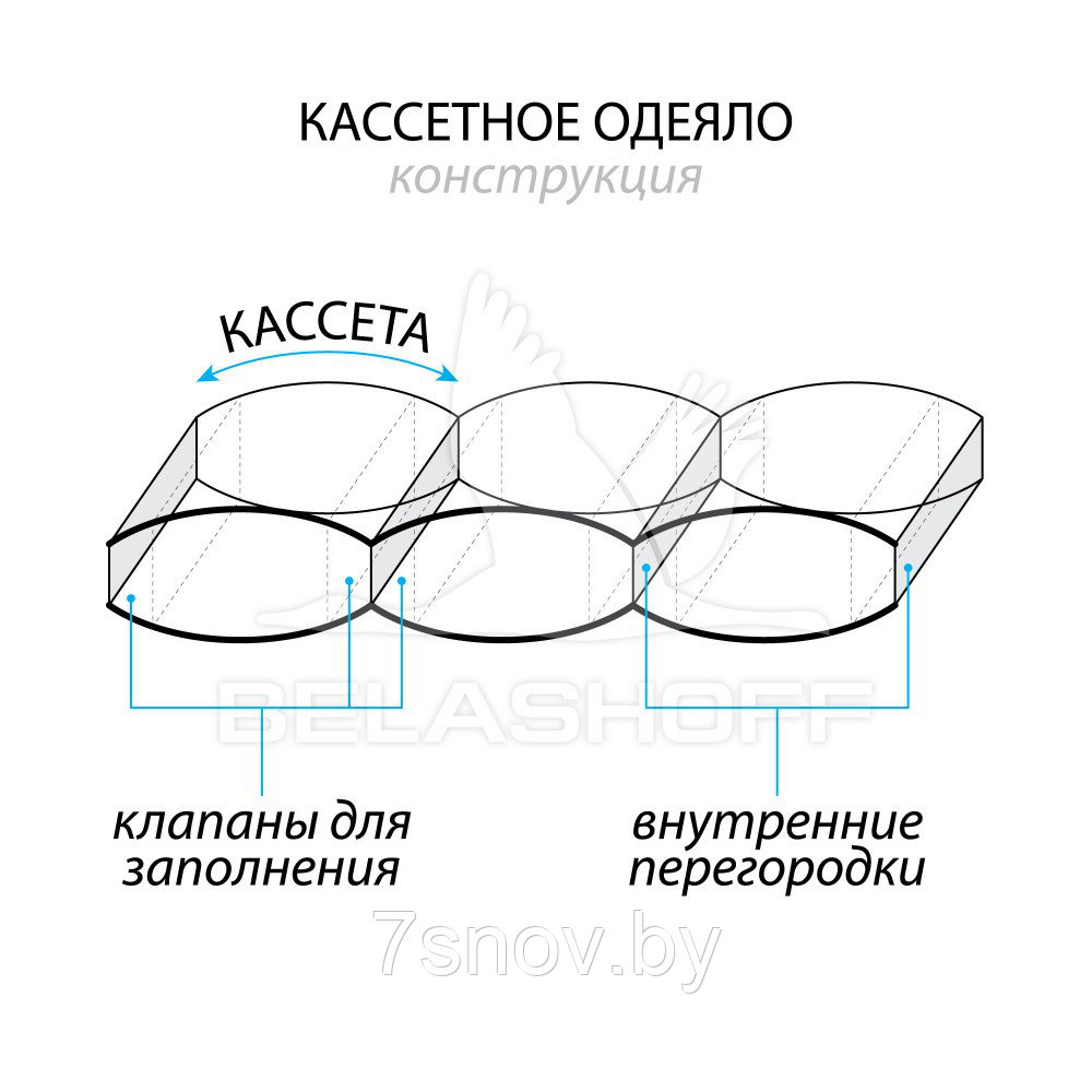 Одеяло кассетного типа арт. Люкс демисезонное - фото 2 - id-p75484057