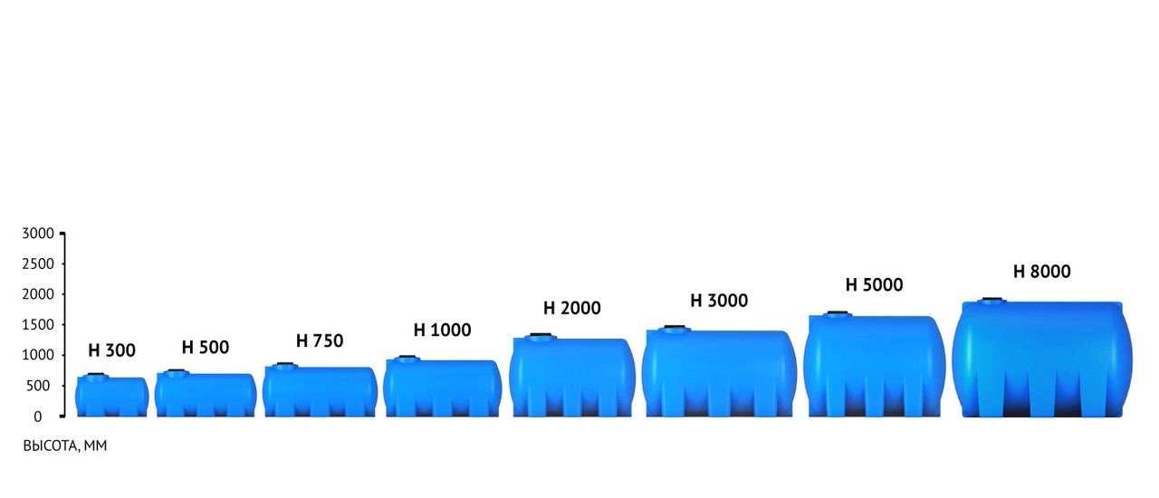 Пластиковые емкости для воды H 3000 л - фото 3 - id-p75687375