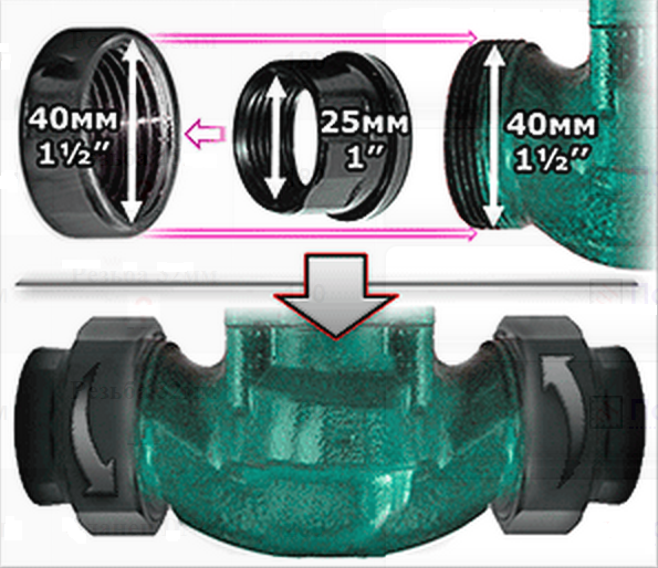 Насос GREENPUMP LPS 25-40/180 циркуляционный - фото 2 - id-p68190839