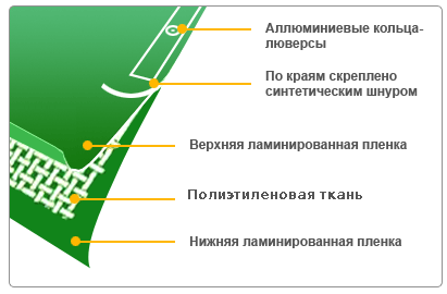 Тент 2х50 - фото 3 - id-p3549569