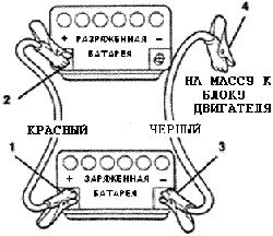 Как правильно прикурить автомобиль?