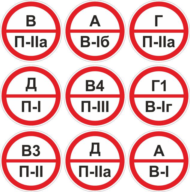 Знаки категорийности помещений. Производство.