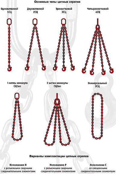 Стропы Цепные 1СЦ  г/п 1,0т - 2,0- 3,0- 4,0- 5,0-  до 50 т