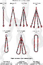 Стропы Цепные 1СЦ  г/п 1,0т - 2,0- 3,0- 4,0- 5,0-  до 50 т