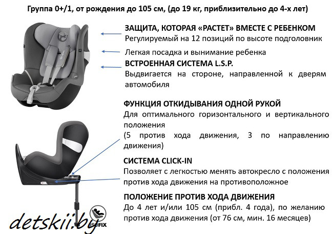 Автокресло Cybex Sirona M2 i-Size + Base M - фото 6 - id-p76258443