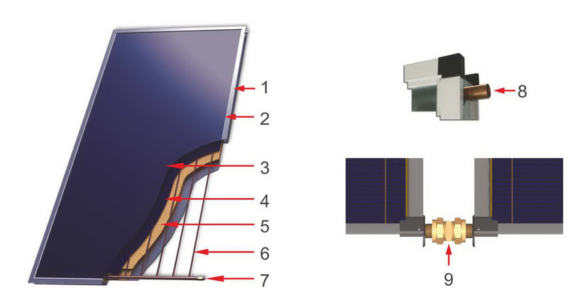 Солнечный плоский коллектор Sunsystem PK SL AL 2.40- 2.4 m², фото 2