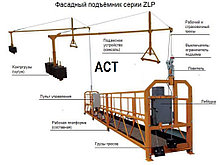  ZLP 630 Фасадный подъемник Люлька Строительная разборная 2 4 6 м